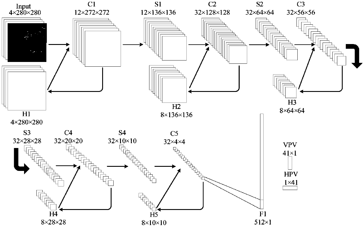 Radar echo extrapolation model training method based on cyclic dynamic convolutional neural network