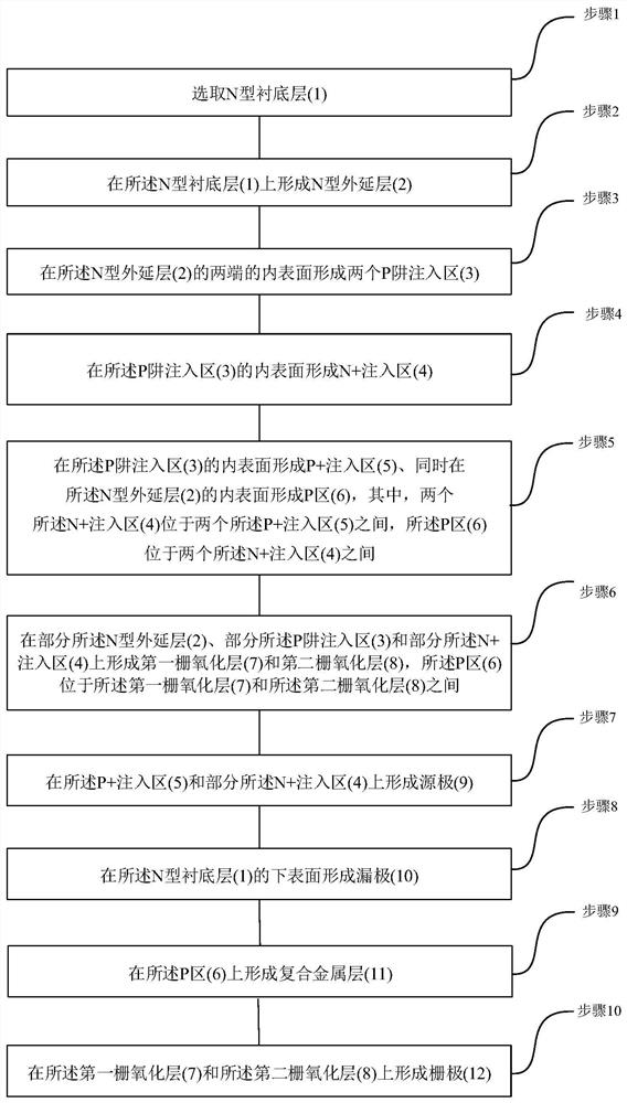 MOSFET (Metal-Oxide-Semiconductor Field Effect Transistor) device integrated with PiN structure temperature sensor and preparation method of MOSFET device