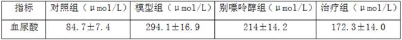 A composition for reducing uric acid