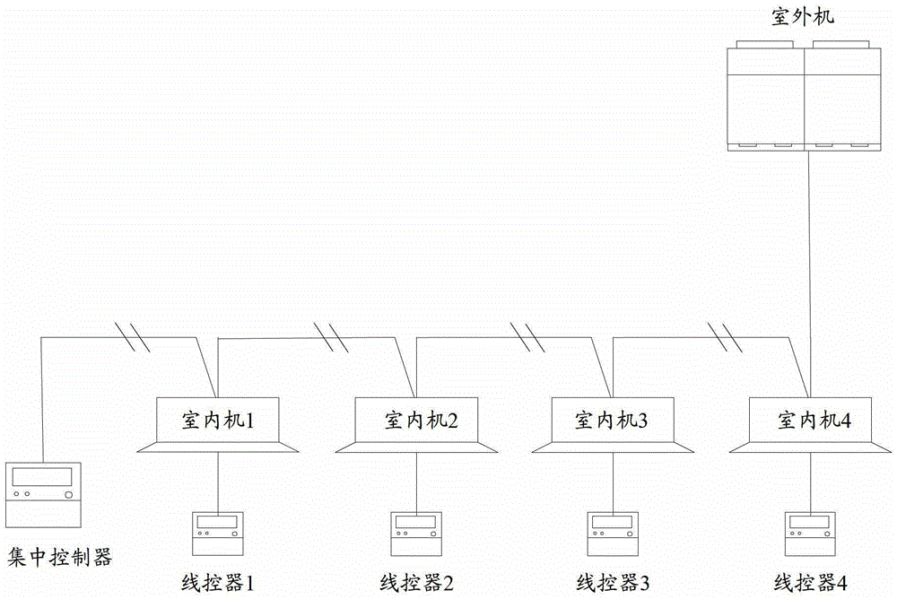 Wireless centralized controller, and central air-conditioning remote control method and system