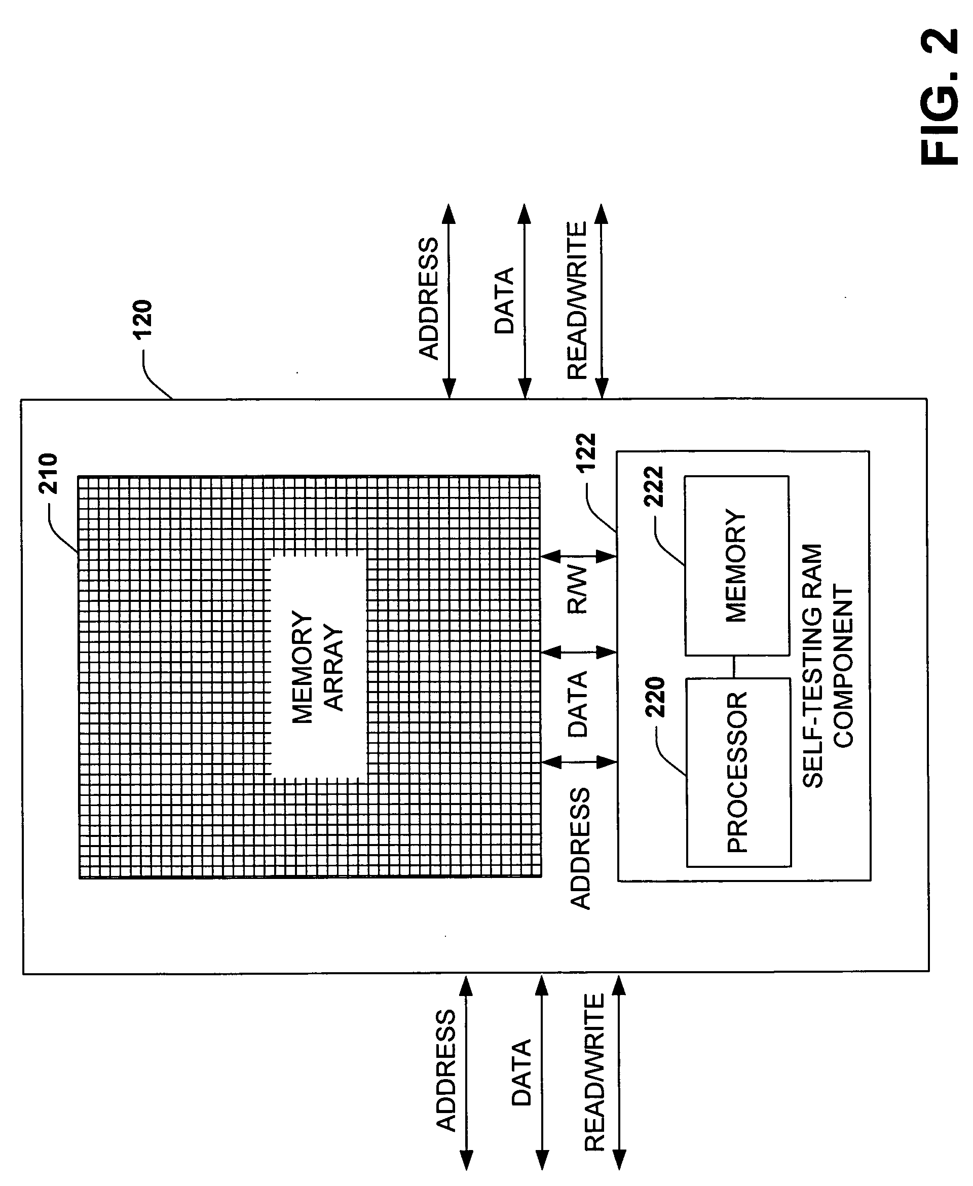 Self testing and securing ram system and method