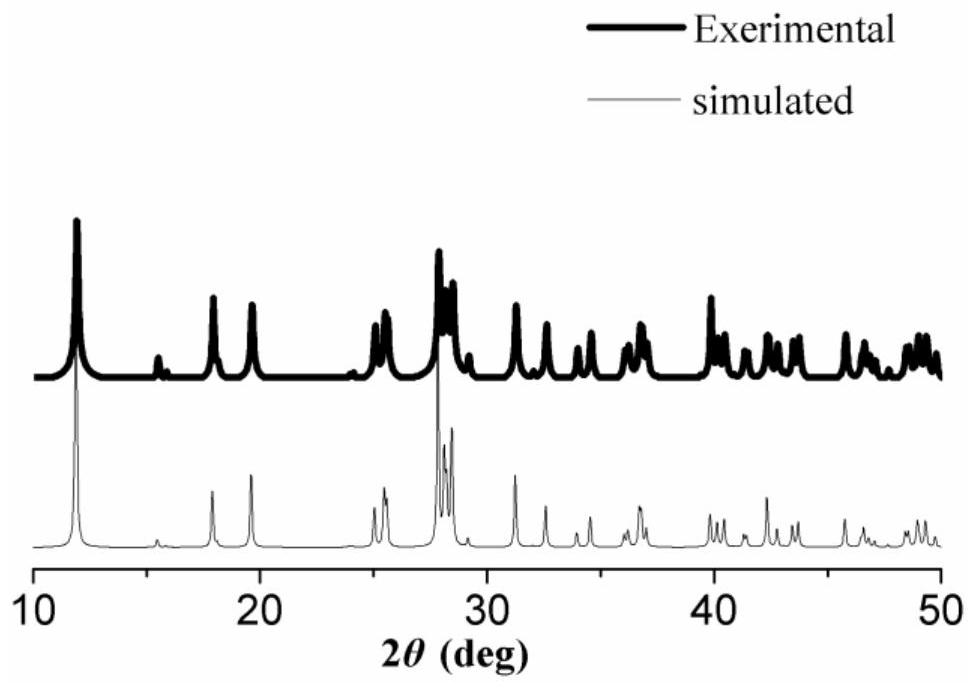 A kind of preparation method of 5-methyltetrazole energetic metal coordination compound