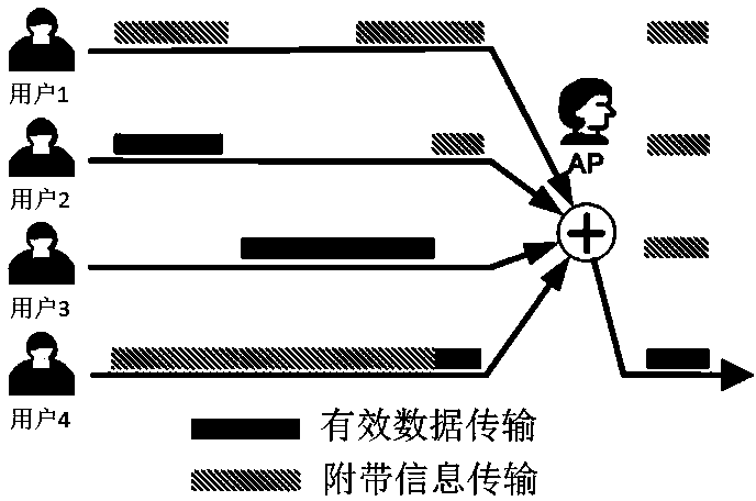 Method for parallel transmission of effective data and coordination information