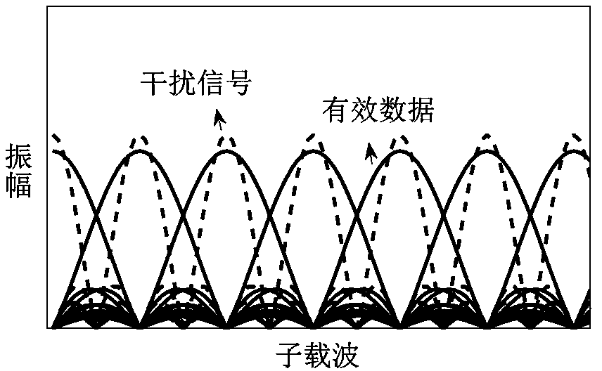 Method for parallel transmission of effective data and coordination information