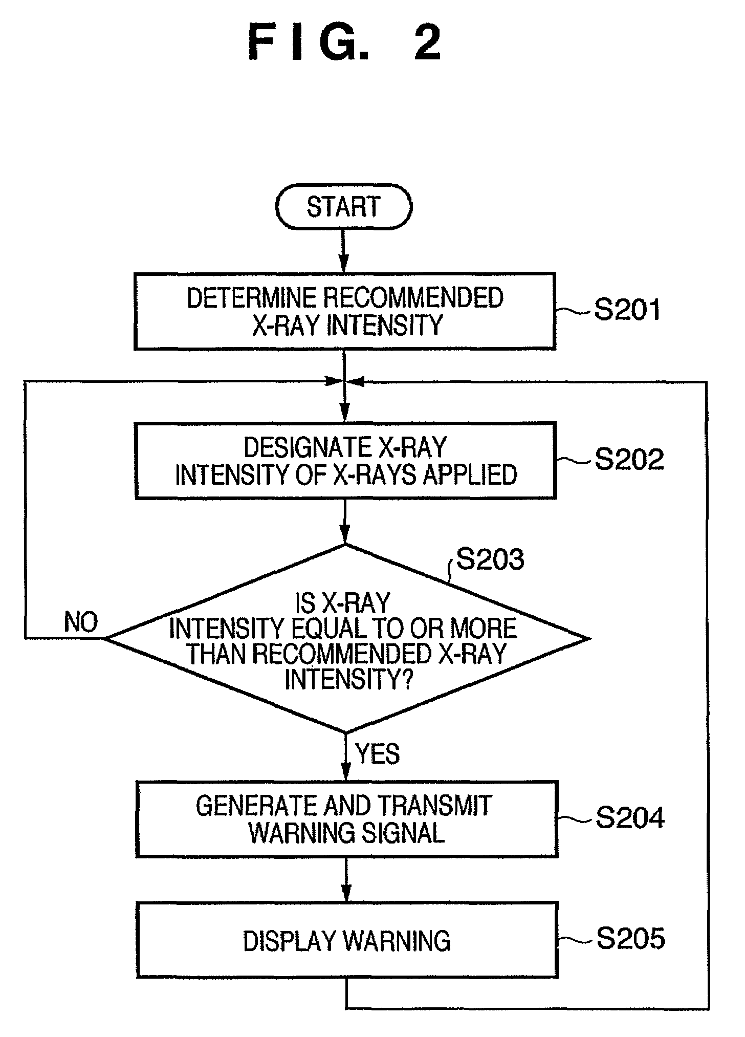 Radiation imaging apparatus, method of controlling the radiation imaging apparatus and computer-readable storage medium