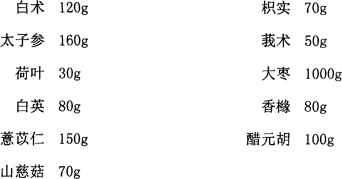 Traditional Chinese medicine compound preparation for treating gastric cancer and preparation method thereof