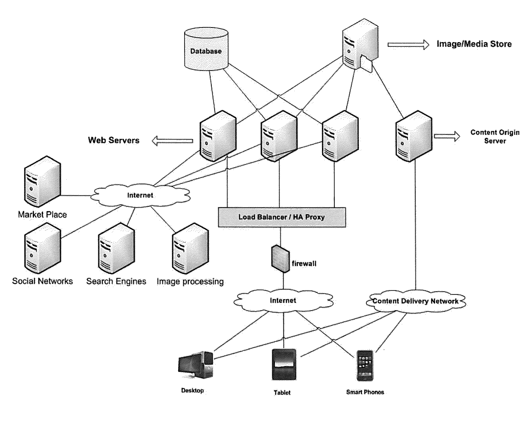 Systems and Methods for Event Networking and Media Sharing