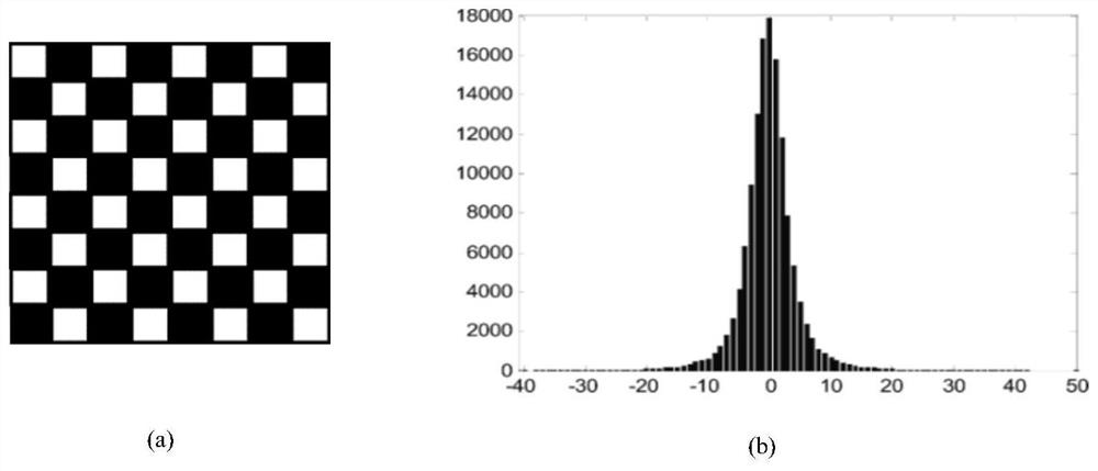 A Reversible Information Hiding Method with Contrast Pulling Using Histogram Shift