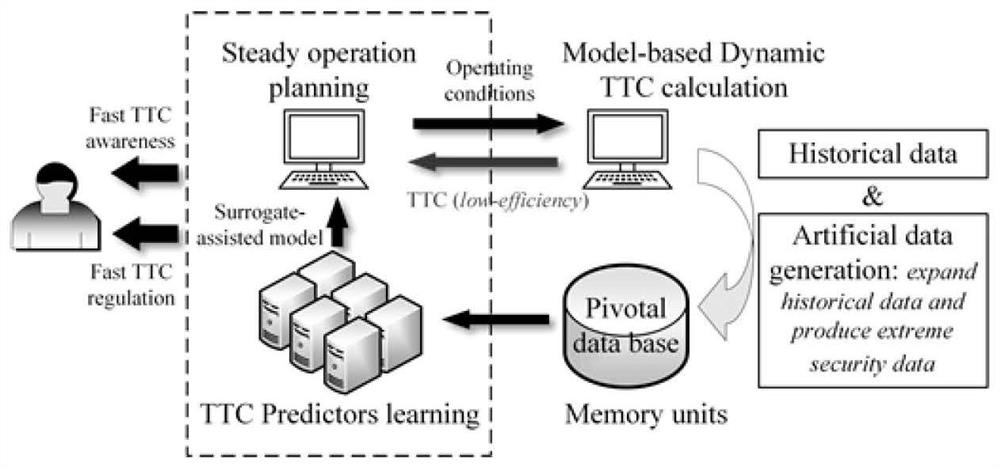 Risk-aware deep learning-driven extreme transmission capacity adjustment method