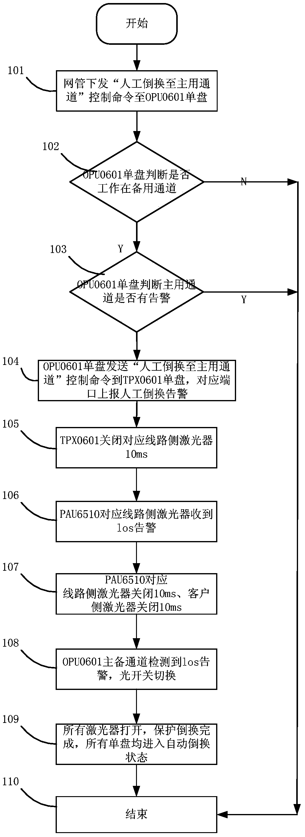 Protection switching method of mobile communication system based on c-ran architecture