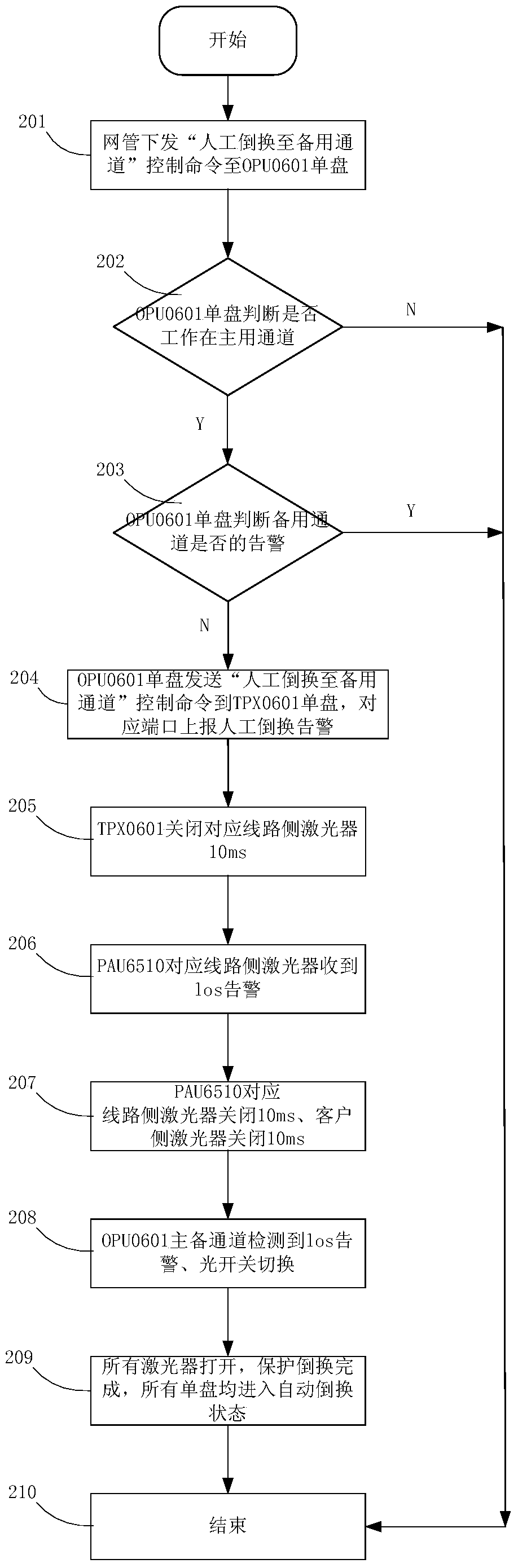 Protection switching method of mobile communication system based on c-ran architecture