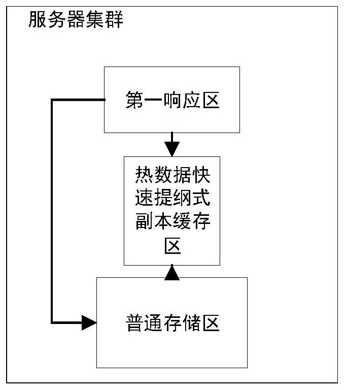 Data storage structure optimization method and system and medium