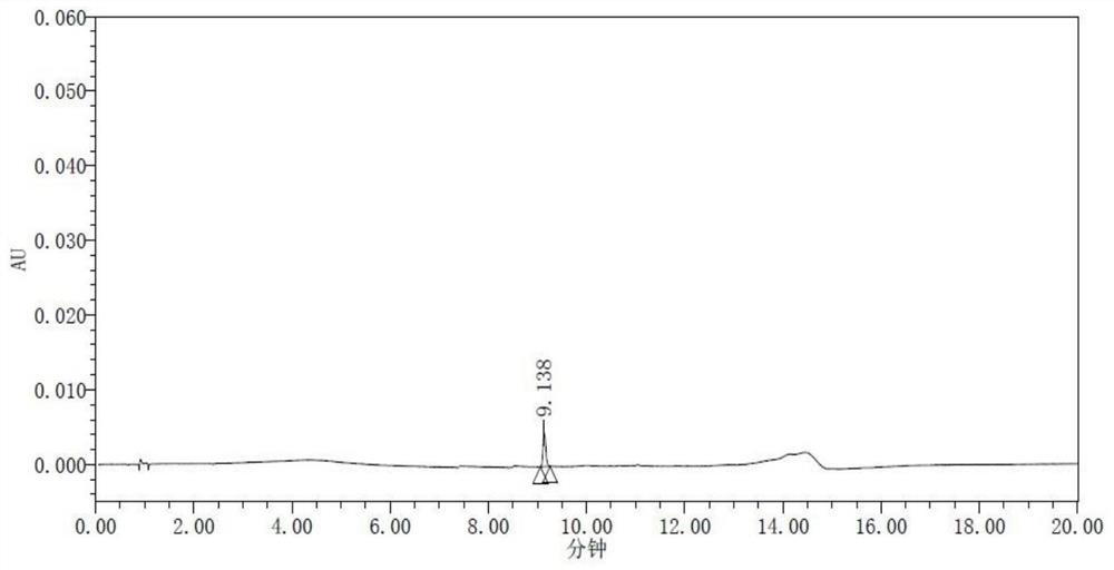 Method for determining related substances in carteolol hydrochloride and eye drops thereof by ultra-high performance liquid chromatography