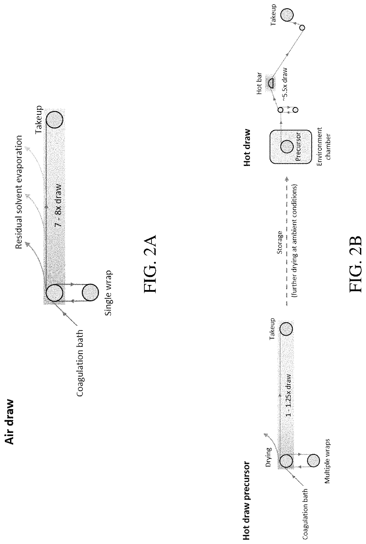 Methods of generating highly-crystalline recombinant spider silk protein fibers