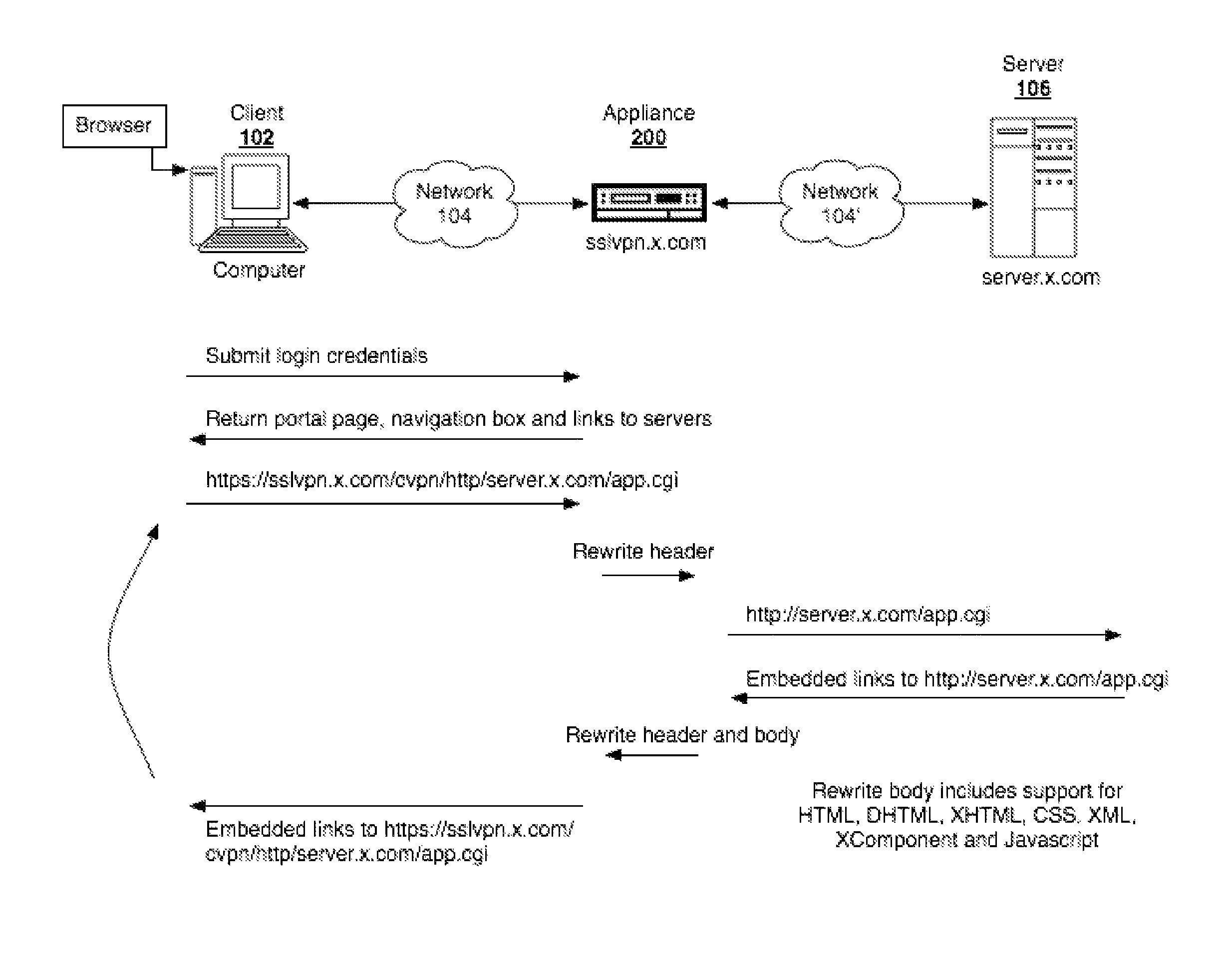 Systems and methods for cookie proxy jar management across cores in a multi-core system