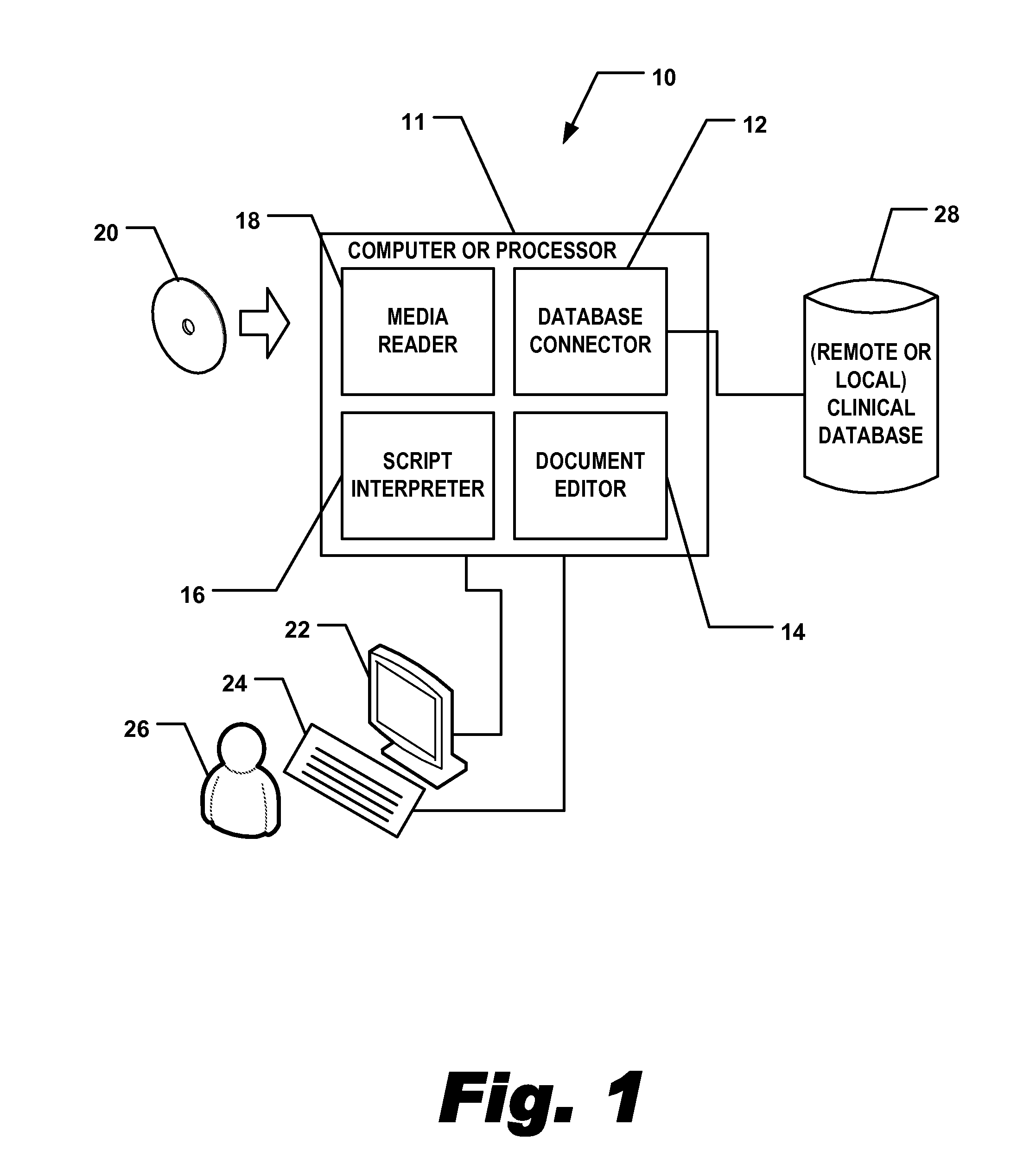 Methods and apparatus for including customized CDA attributes for searching and retrieval