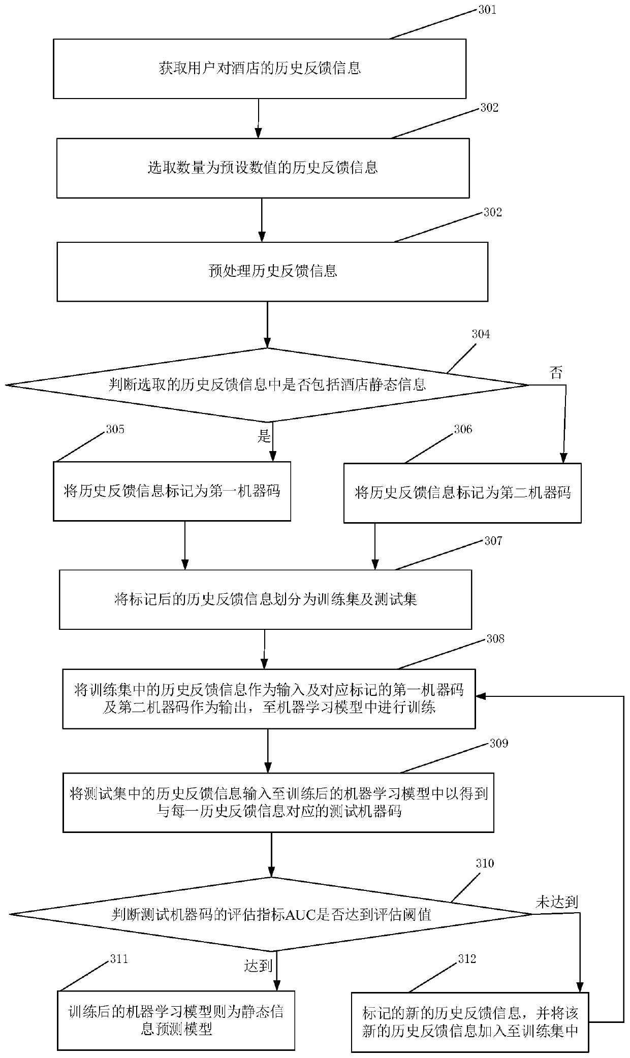 Hotel static information detection method and system, electronic equipment and storage medium