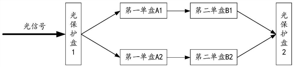 Interrupt alarm signal transmission method, system and device, and readable storage medium