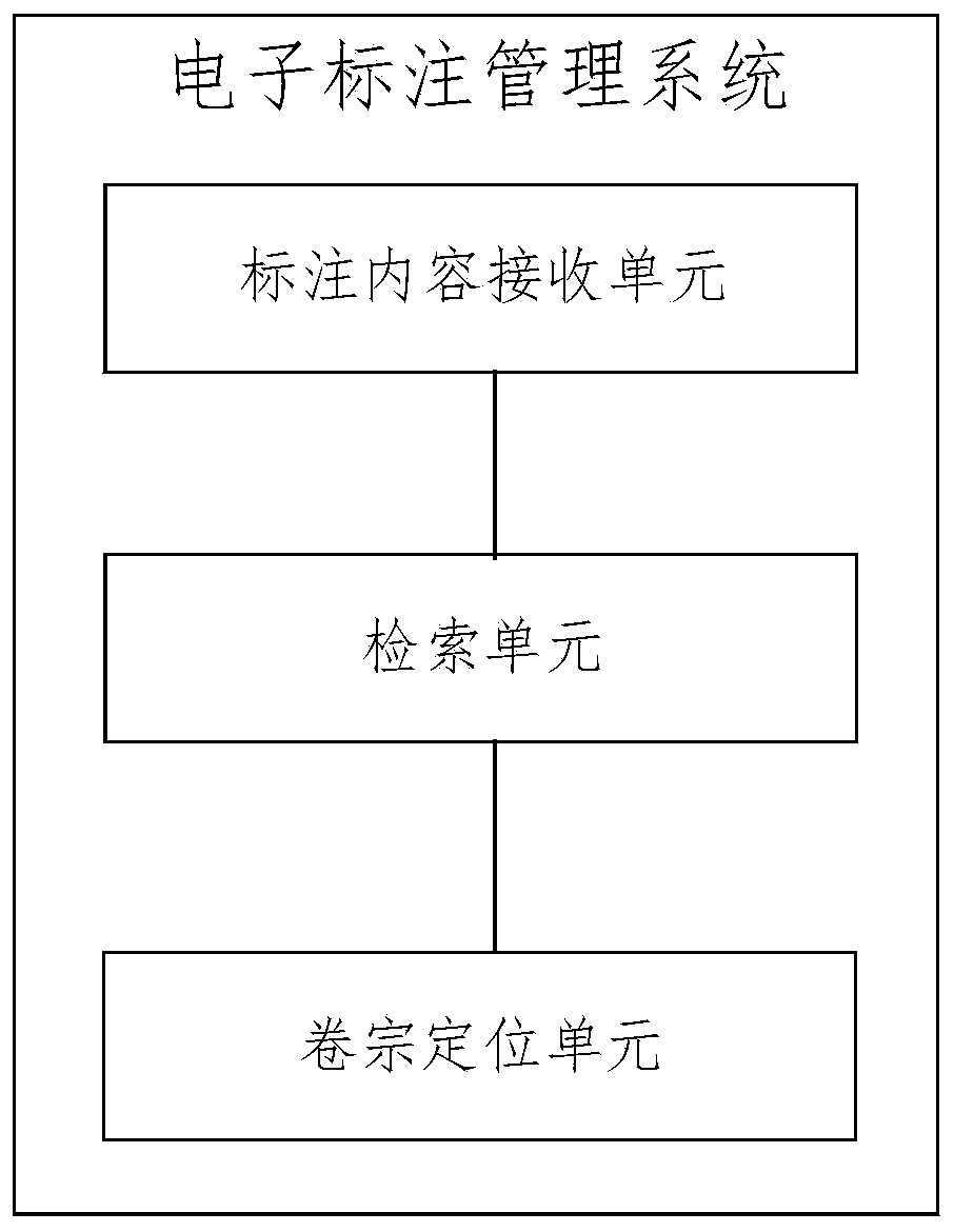 Electronic label management method and system
