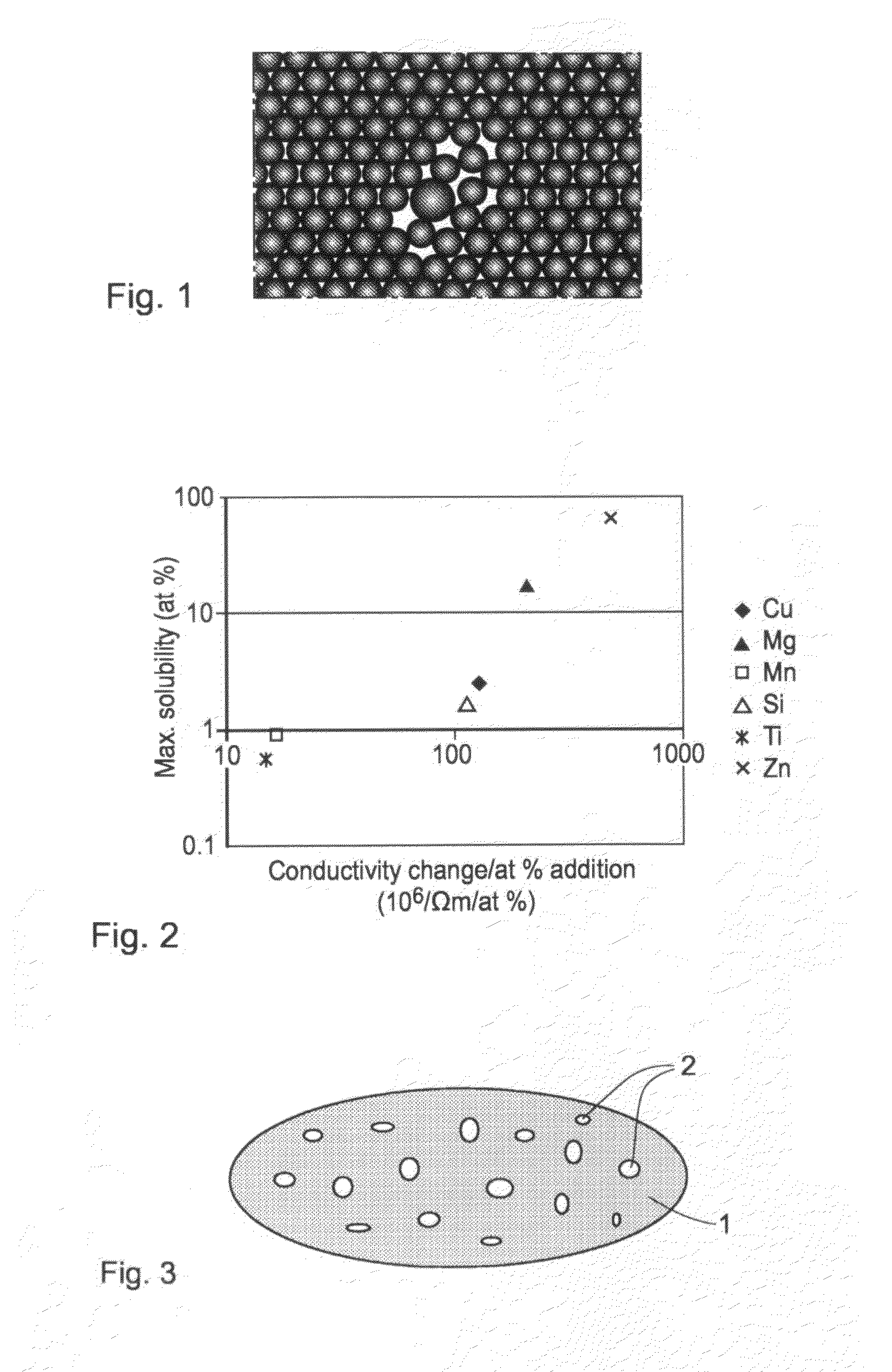 Method and apparatus for estimating a mechanical property