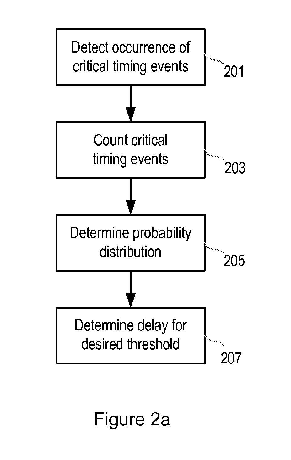 Method and Apparatus for Monitoring Timing of Critical Paths