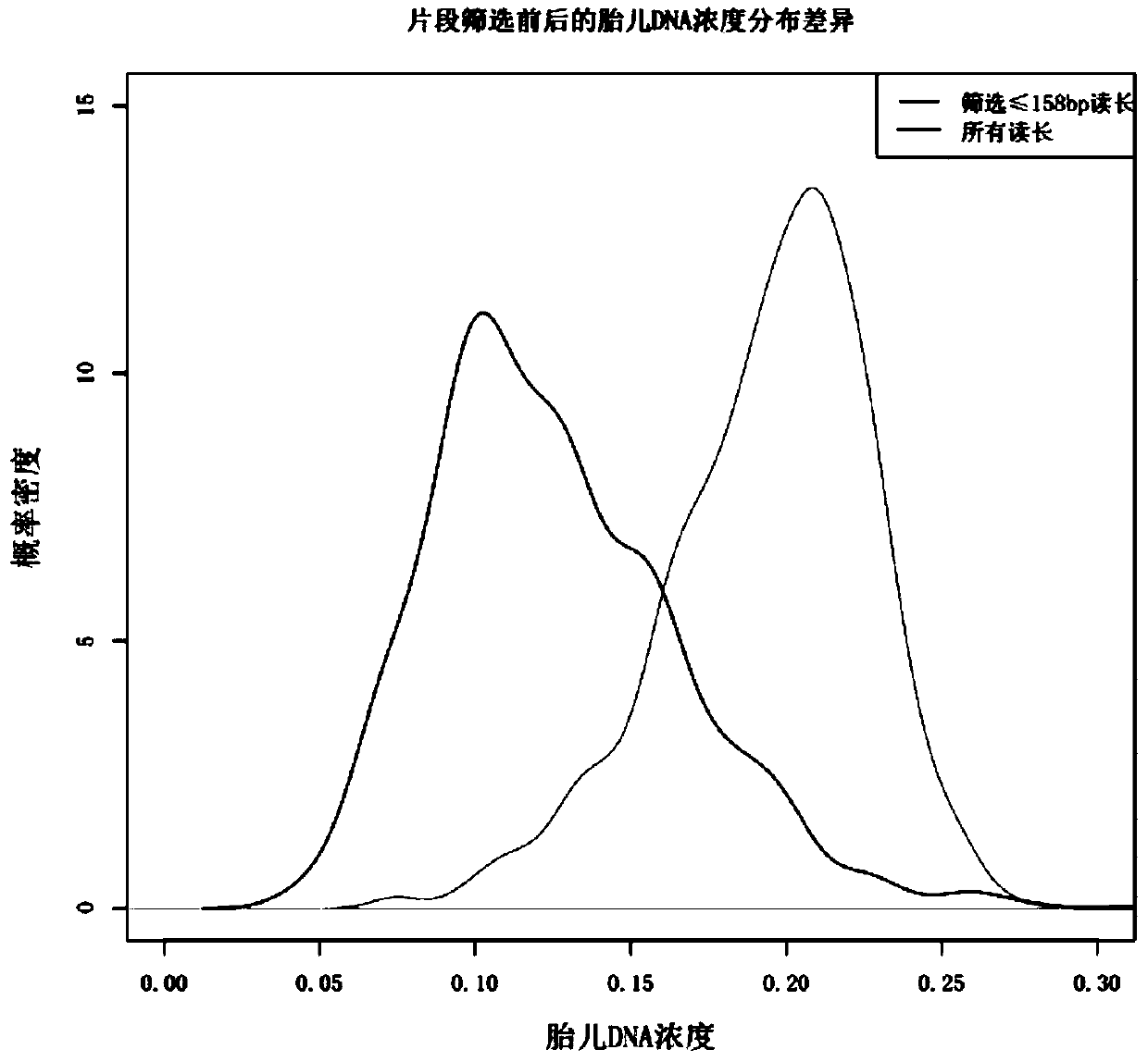 A test kit and analysis system for thalassemia detection