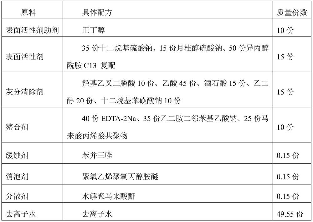 Diesel particulate filter ash cleaning solution and preparation method thereof