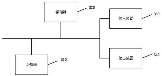 Multi-robot cooperative movement and dynamic obstacle avoidance method, device, equipment and medium