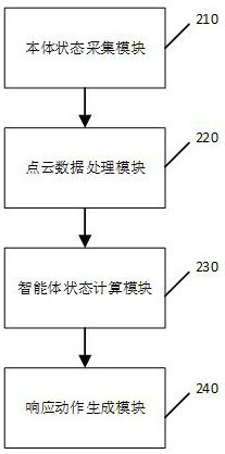 Multi-robot cooperative movement and dynamic obstacle avoidance method, device, equipment and medium