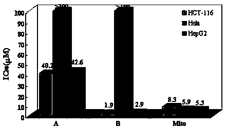 Bis(2-acetylpyrazine) thiocarbonohydrazone and preparation method and application of bismuth (III) complex thereof