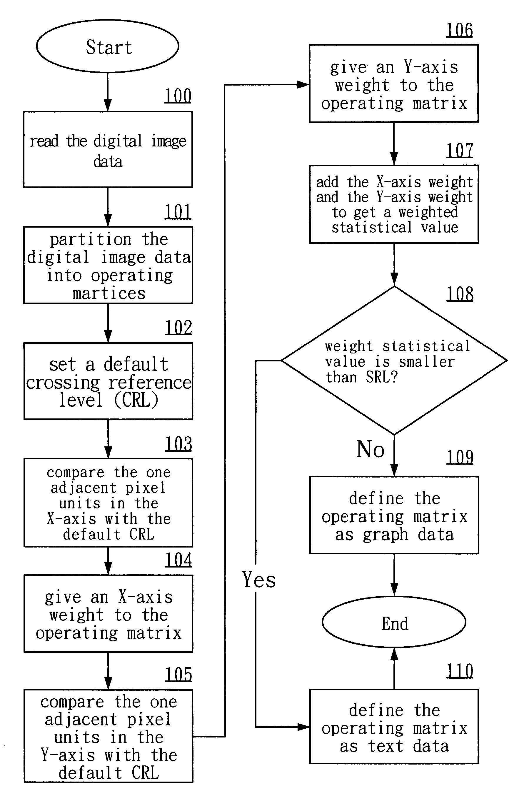 Method of separating text and graphs in digital image data