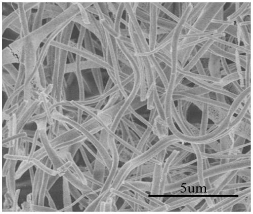 a mgmn  <sub>2</sub> o  <sub>4</sub> Nanofiber electrode material and preparation method thereof