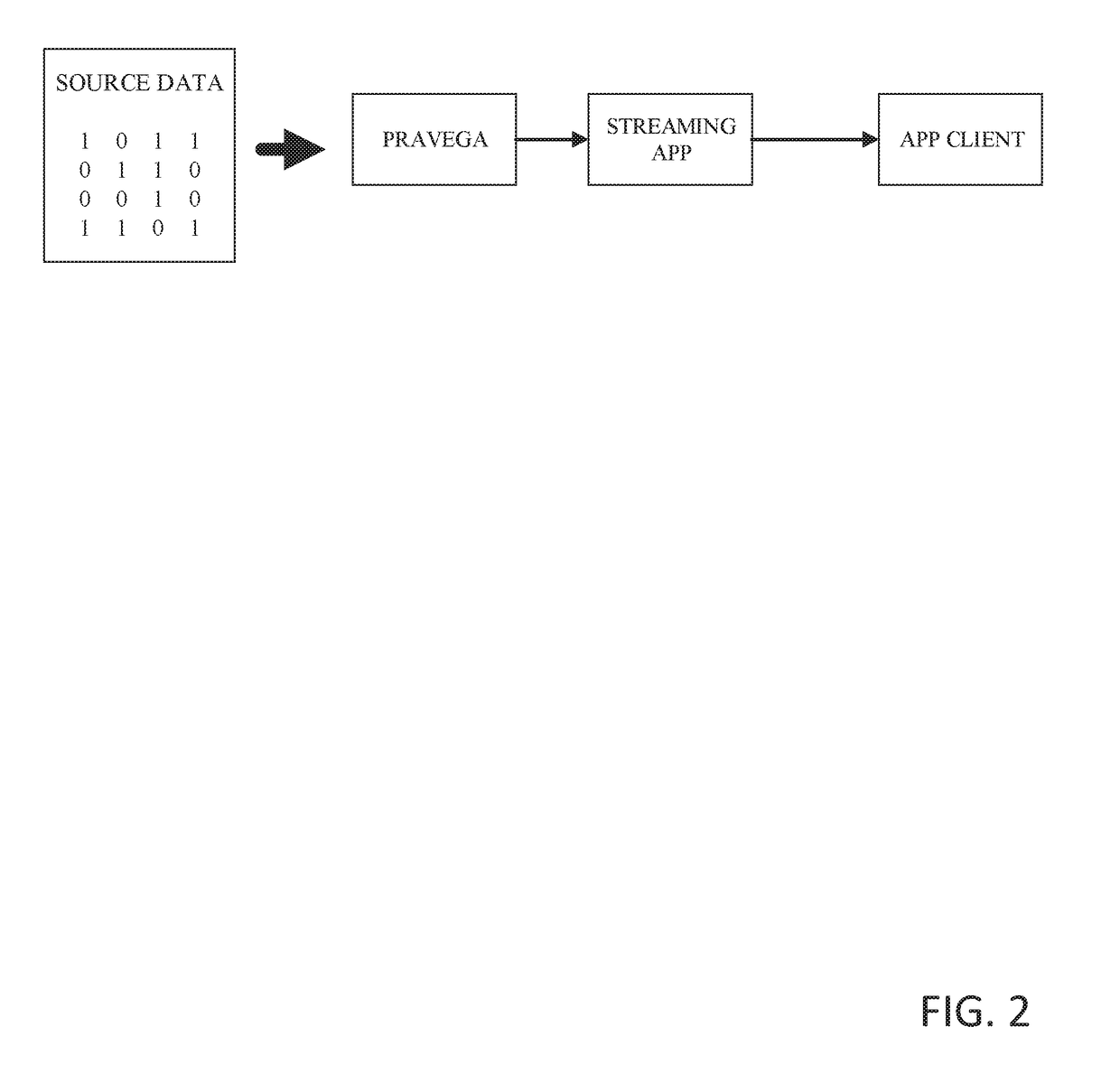 Concurrent read-write access to a stream by a plurality of clients using a state synchronizer