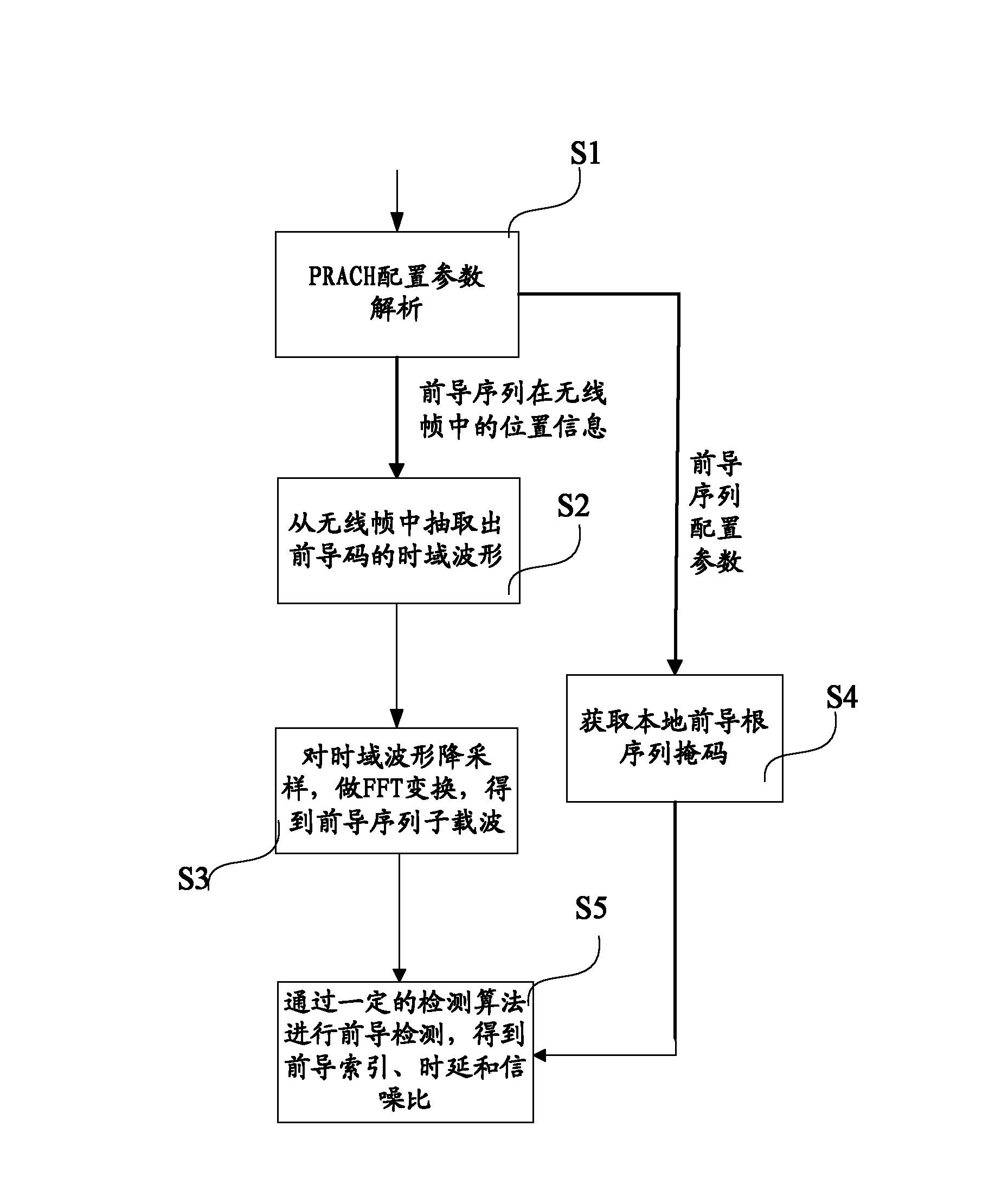 Leader sequence detection method and device for random access channel