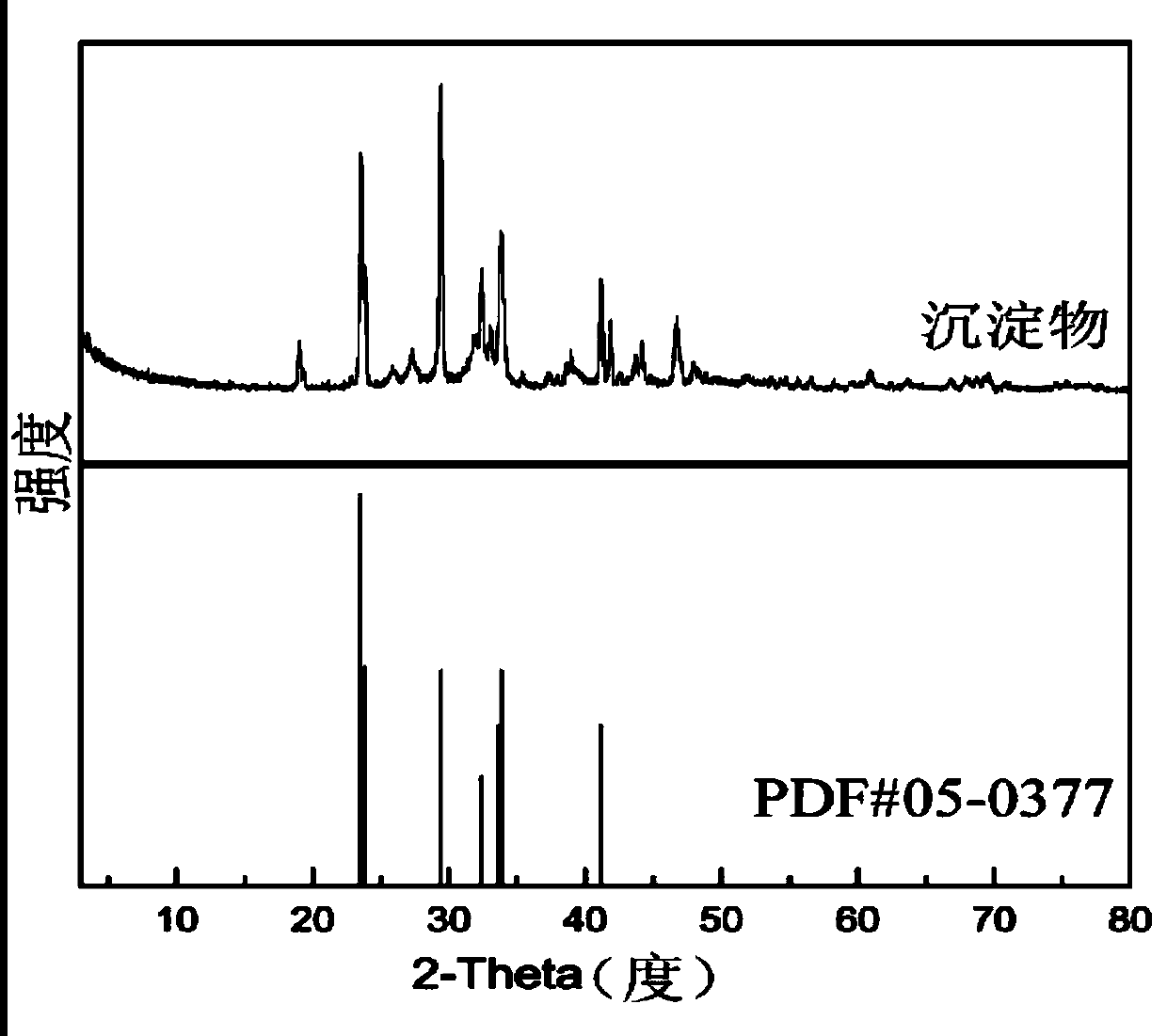 A kind of desalination method containing high-concentration sodium nitrate and/or potassium nitrate aqueous solution