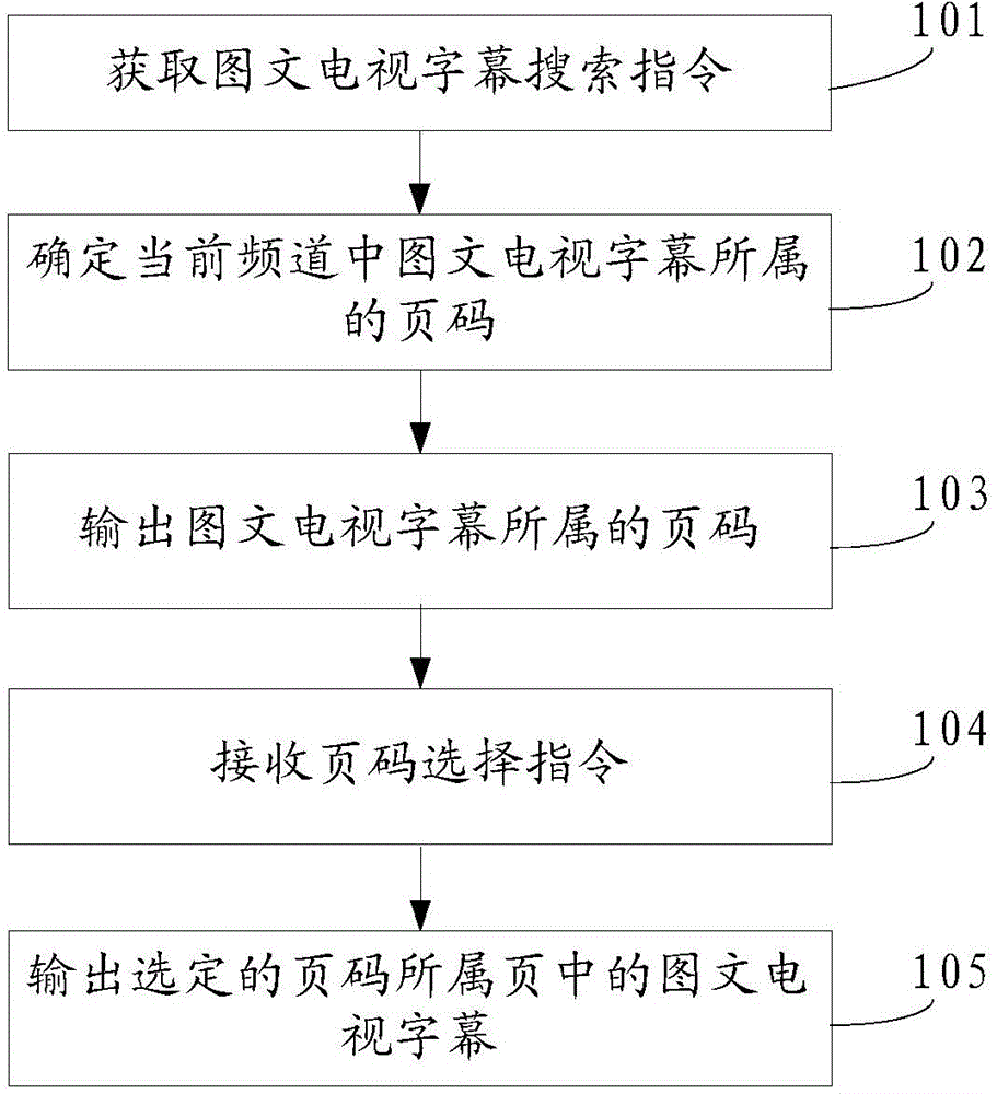 Subtitle display method and device