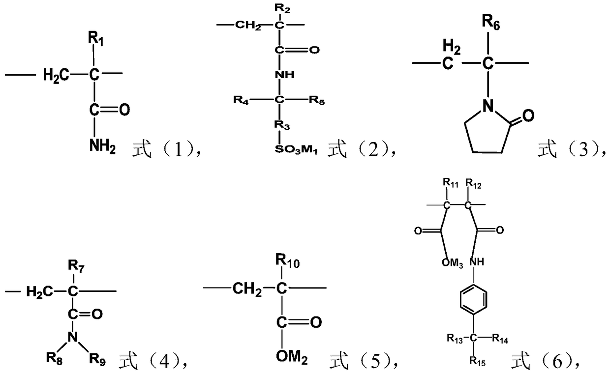 A kind of acrylamide copolymer and its preparation method and application