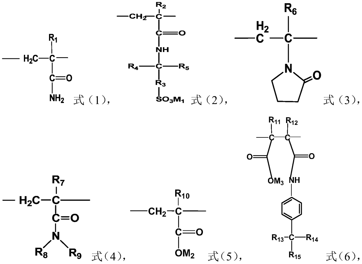 A kind of acrylamide copolymer and its preparation method and application