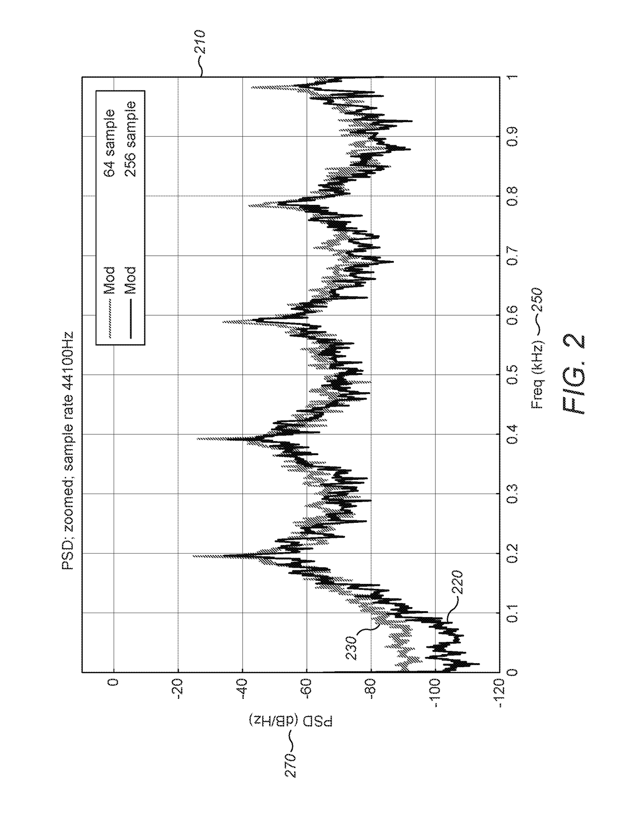 Interference Reduction Techniques in Haptic Systems