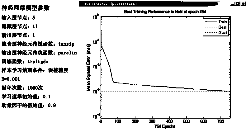 A context-aware measurement method and system for financial high-frequency trading data