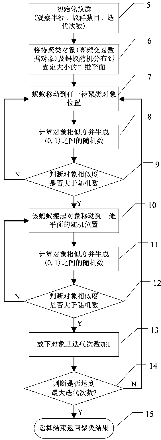 A context-aware measurement method and system for financial high-frequency trading data