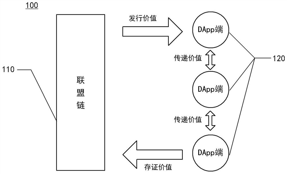 Transaction evidence storage method and device based on block chain, electronic equipment and medium