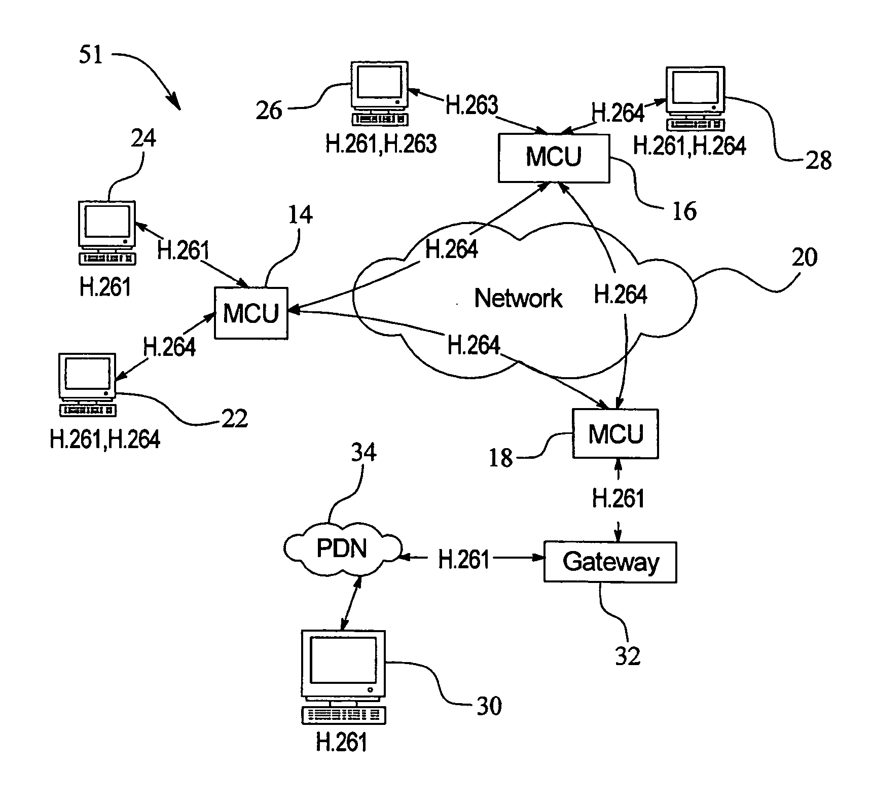 System and method for high quality video conferencing with heterogeneous end-points and networks