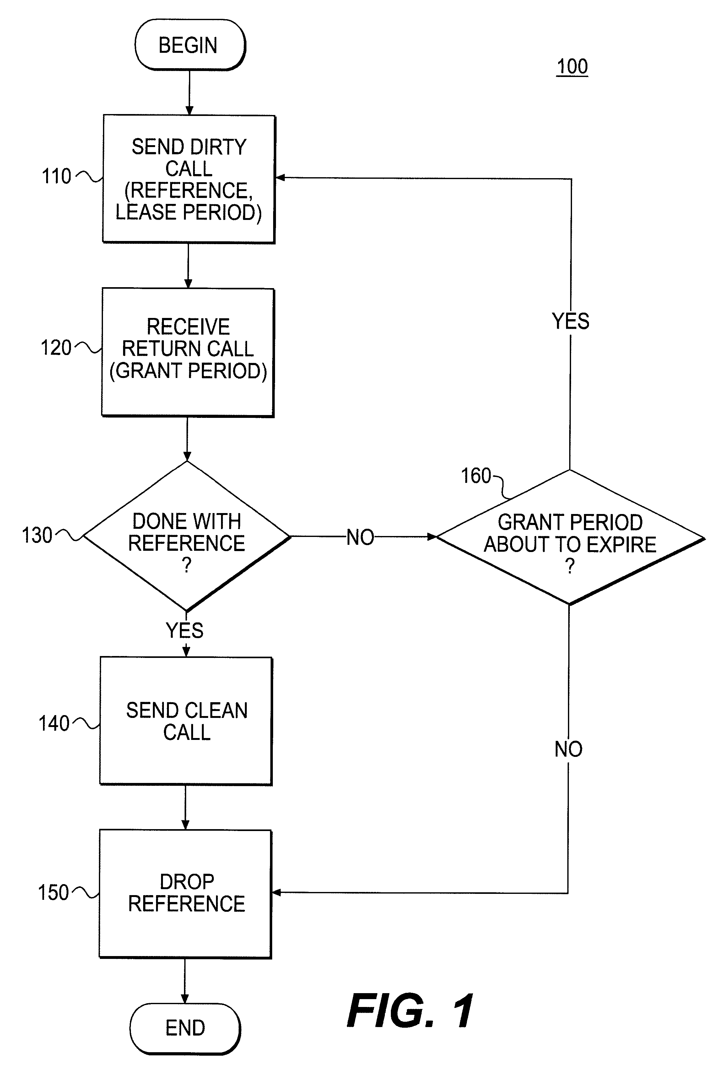 Method, apparatus, and product for leasing of group membership in a distributed system