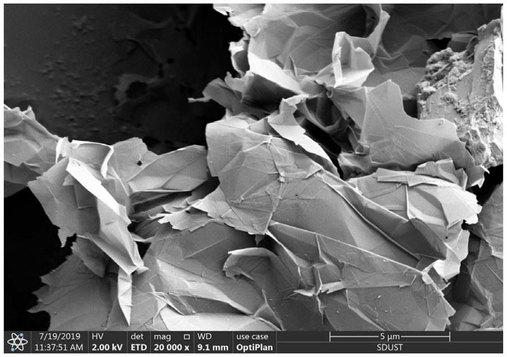 Preparation method and application of expanded graphite with preferential adsorption performance on aromatic compounds