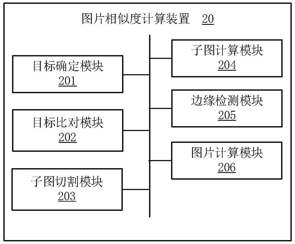 Picture similarity calculation method and device, computer equipment and storage medium