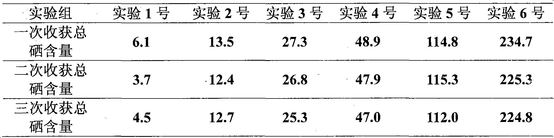 Selenium-enriched woody fruit seedling, breeding method thereof, and produced organic selenium-enriched fruit