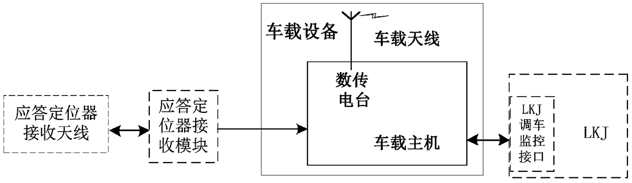 Portable shunting safety protection in-vehicle device and application thereof