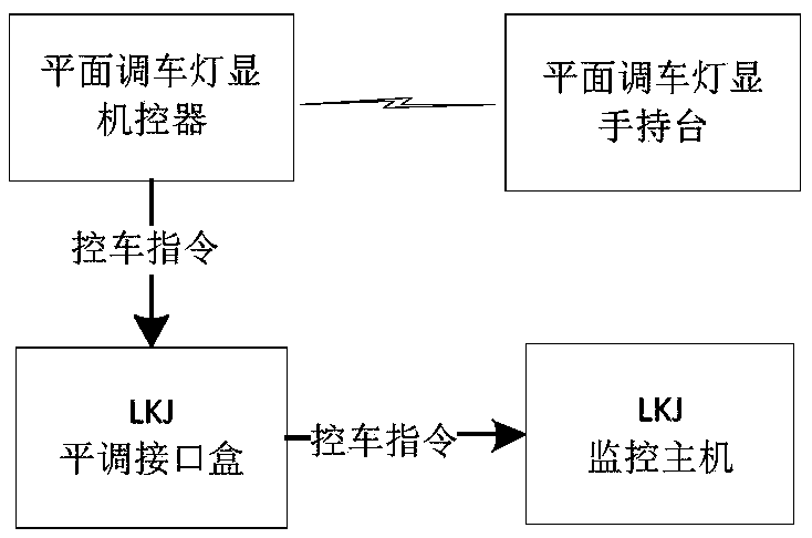 Portable shunting safety protection in-vehicle device and application thereof