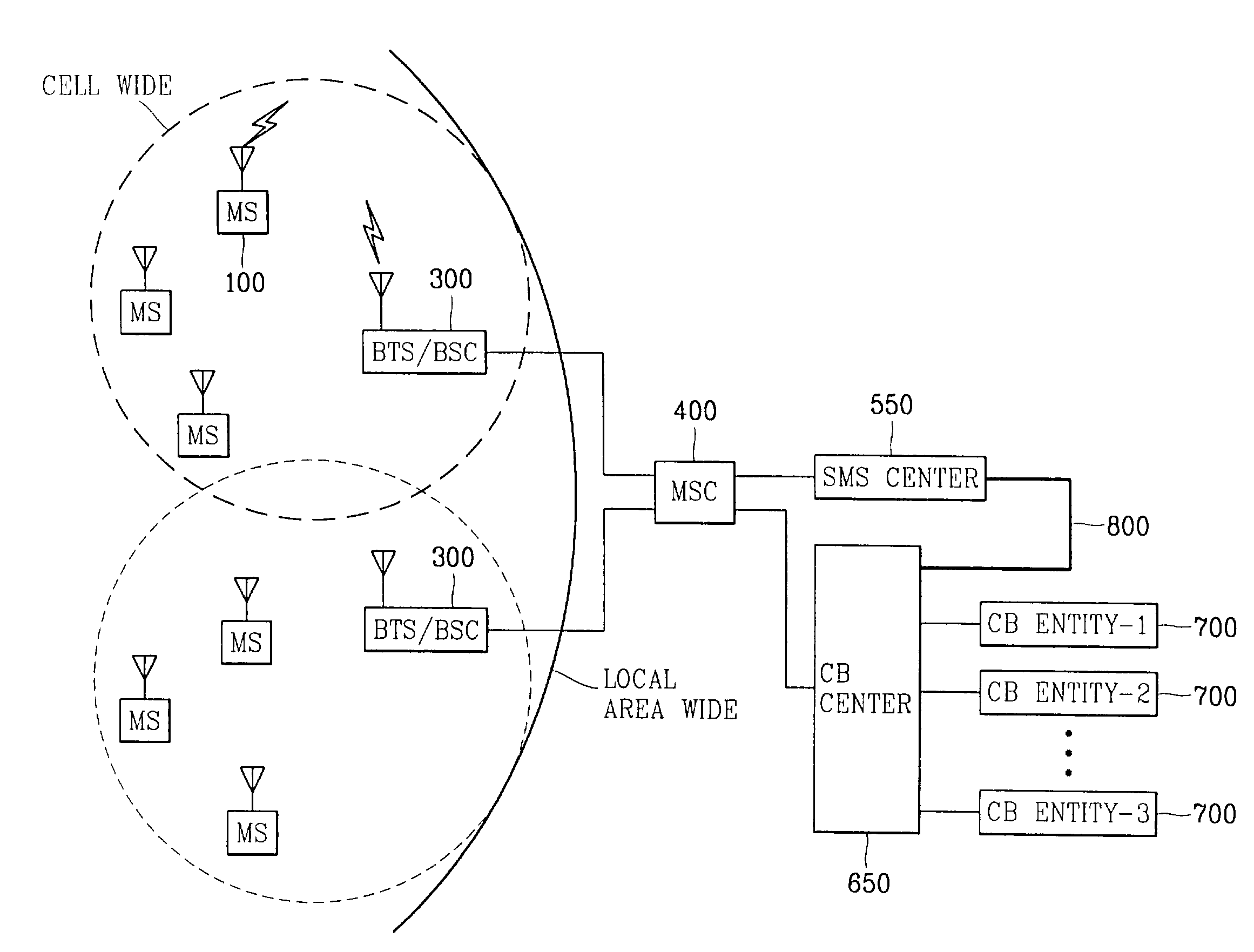 Cell broadcasting service system and method